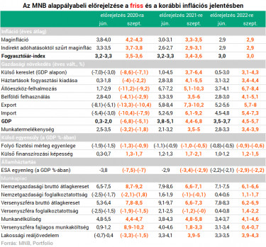 mnbprognozisszeptember
