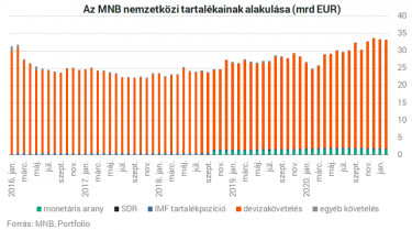 mnbtart210407