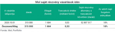 mol