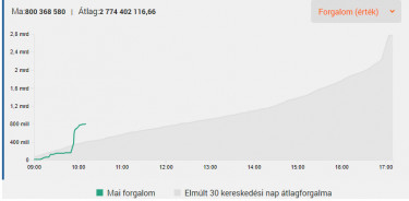 mol forg