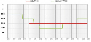 molfitch
