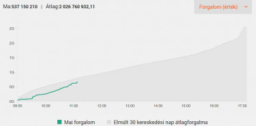 molforg
