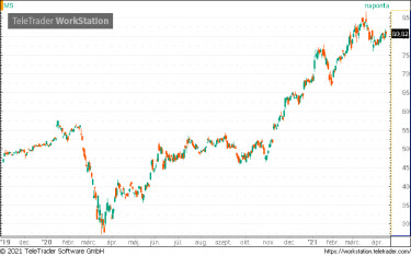 morgan stanley