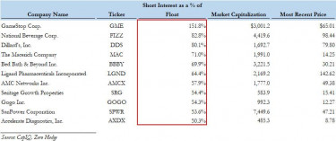 most shorted stocks_6