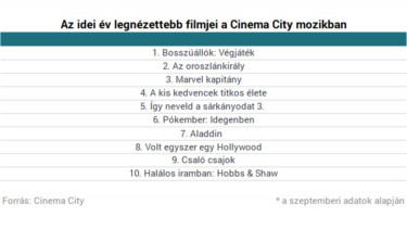 mozi_cinema_city