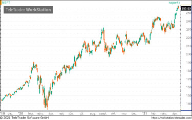 msft
