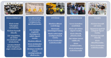 munkahelyi kockazatok
