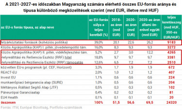 nagy forrastabla210414