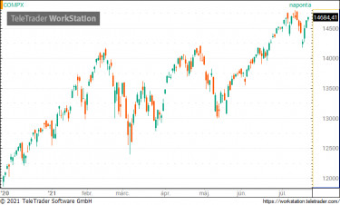 nasdaq 0722