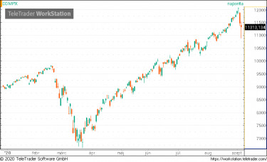 nasdaq