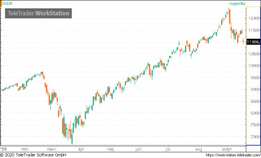 nasdaq