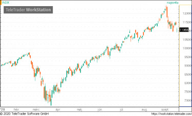 nasdaq