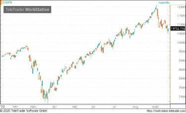 nasdaq