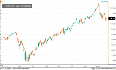 nasdaq