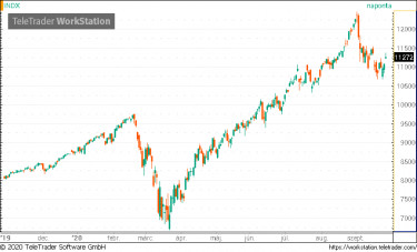 nasdaq
