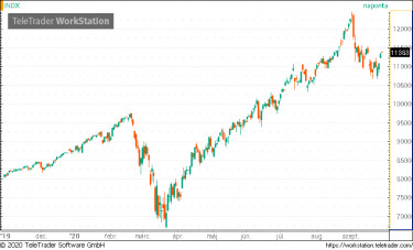 nasdaq