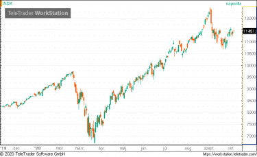 nasdaq