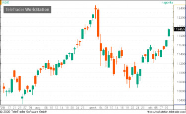 nasdaq