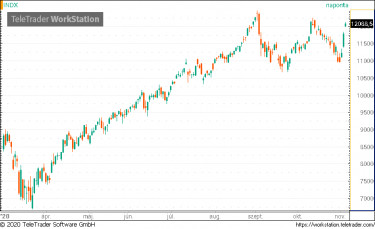 nasdaq