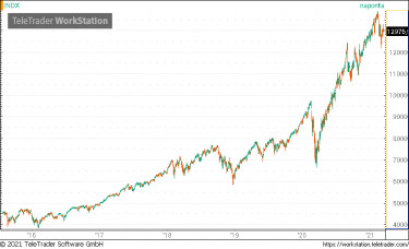 nasdaq