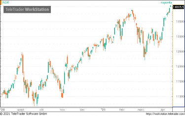 nasdaq