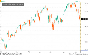 nasdaq