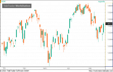 nasdaq