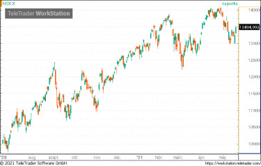 nasdaq