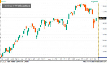 nasdaq