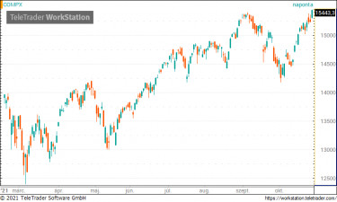 nasdaq