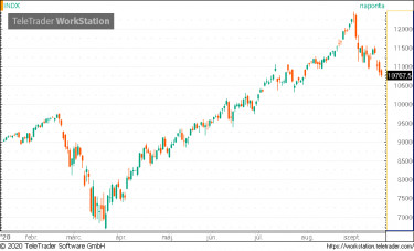 nasdaq hatu