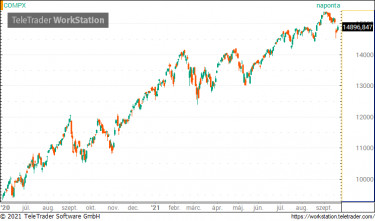 nasdaq092301