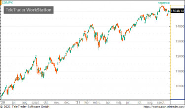 nasdaq092302