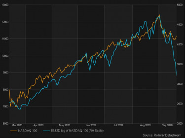nasdaq1001