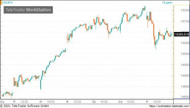 nasdaq1022