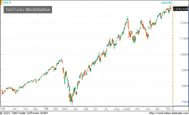 nasdaq2020