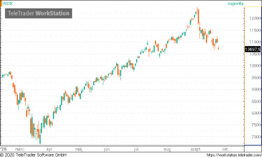 nasdaq222