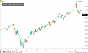 ndx