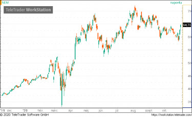 newmont