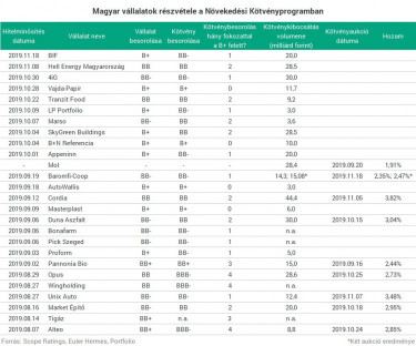 nkptablazat191119
