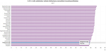 nok varhato elettartam 2017