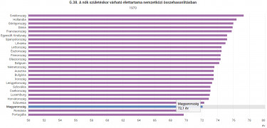 nok varhato elettartam