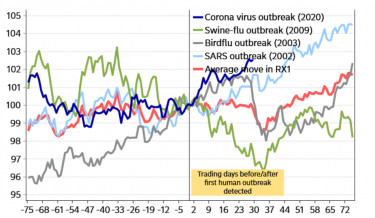 Nordea Bund