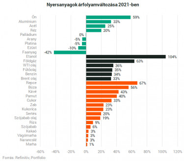 nyersanyagytd