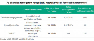 nyugd2