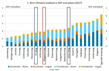 OECD Education at a Glance 2020 - 1