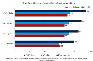 OECD Education at a Glance 2020 - 2