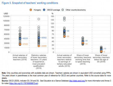 oecd_oktatrás200910