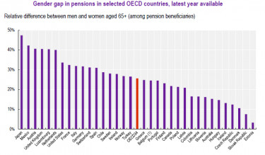 oecd1