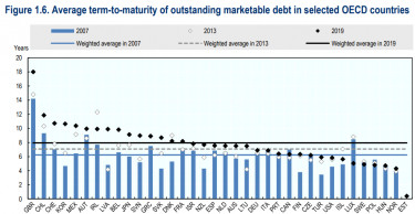 oecd200304négy